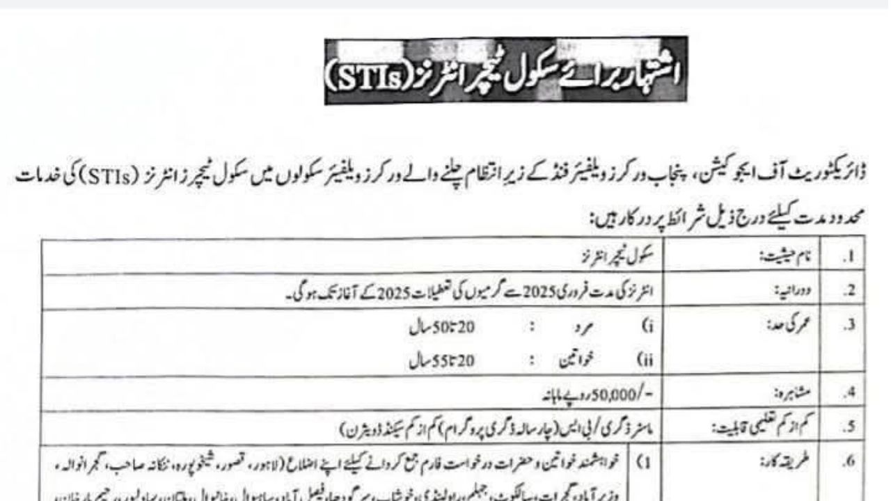 Workers Welfare School STI Job Openings for 2025