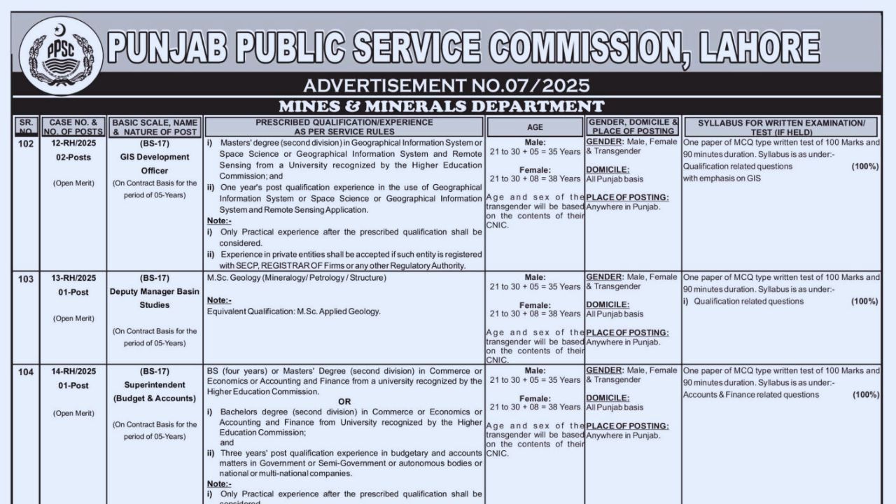PPSC Jobs 2025 Advertisement 07/2025 Apply Online