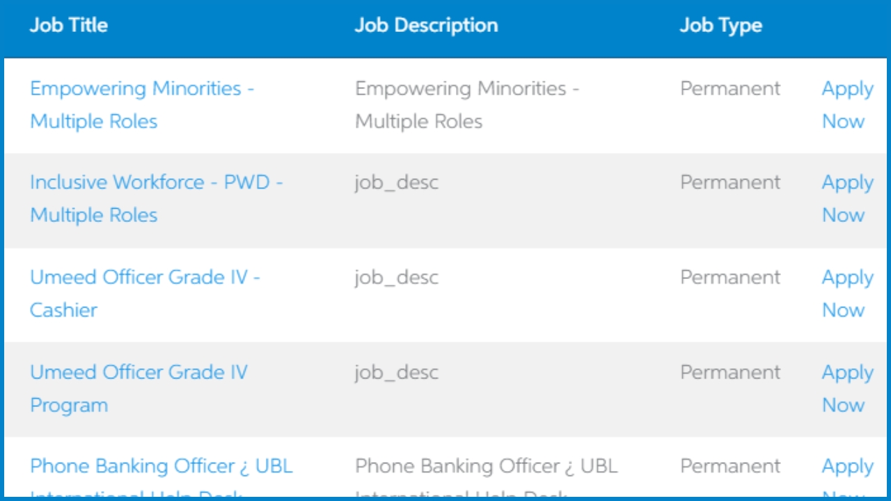 United Bank Limited UBL Jobs 2025 Apply Now