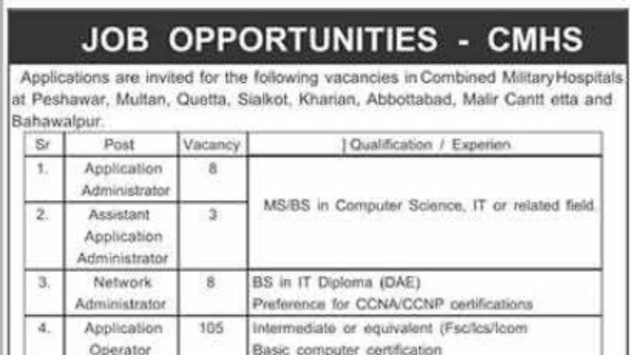 CMH Jobs 2025 Apply Online for Latest Vacancies