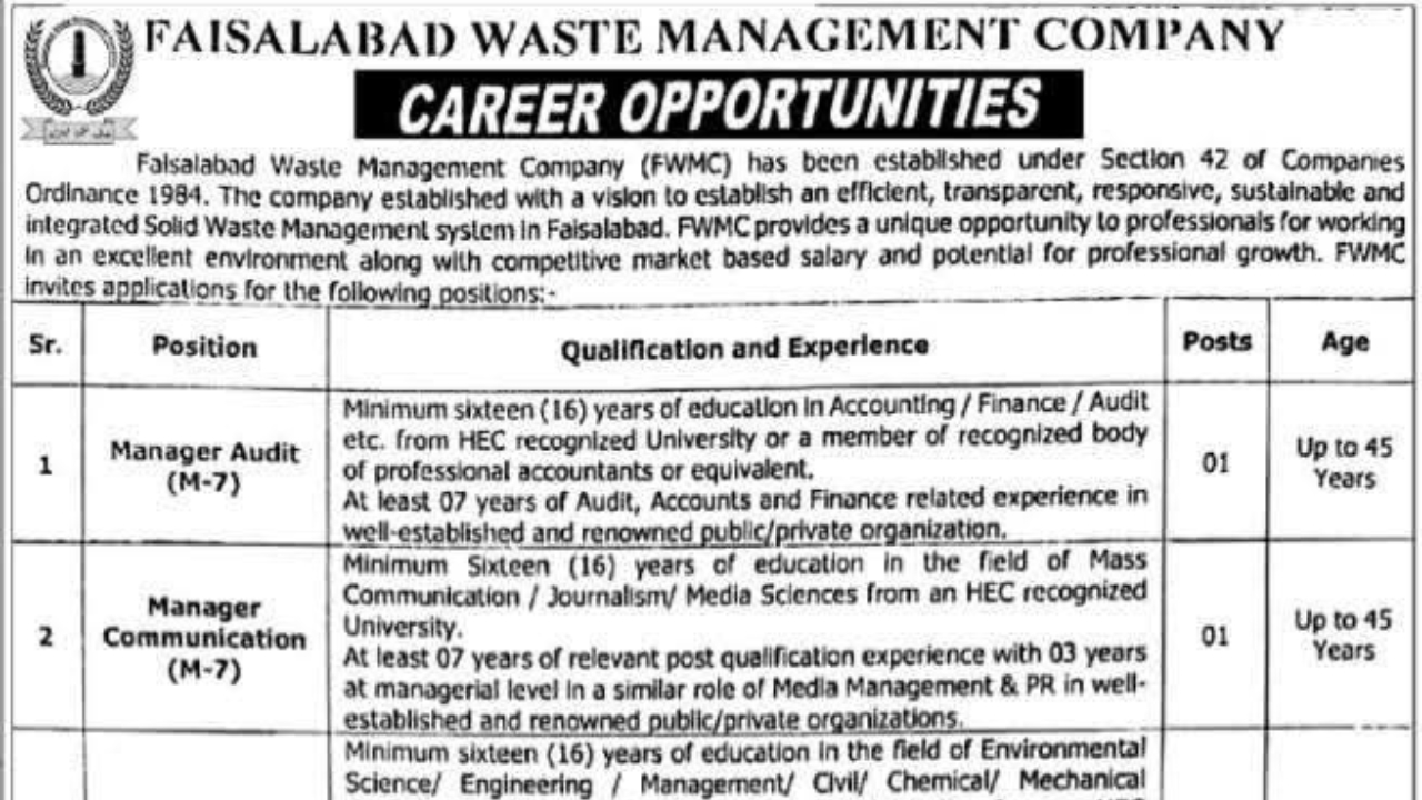 FWMC Jobs 2025 Eligibility Criteria and Last Date