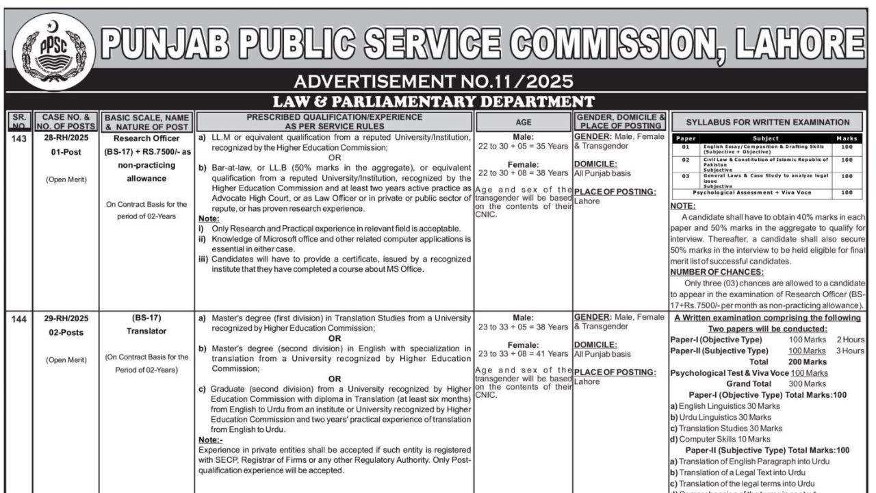 Labour and Human Resource Jobs 2025 Latest Advertisement