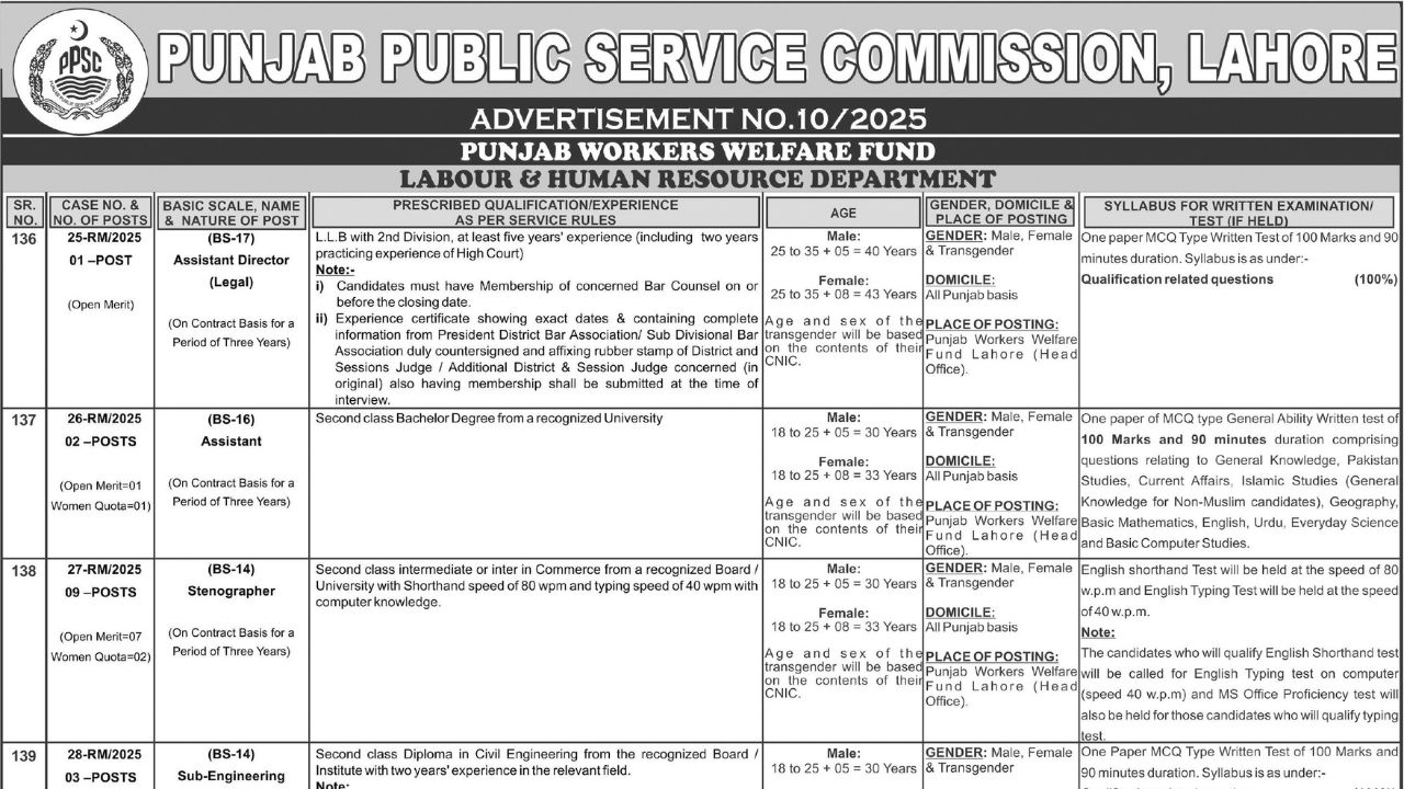 PPSC Jobs 2025 Ad 10/2025 Apply Now