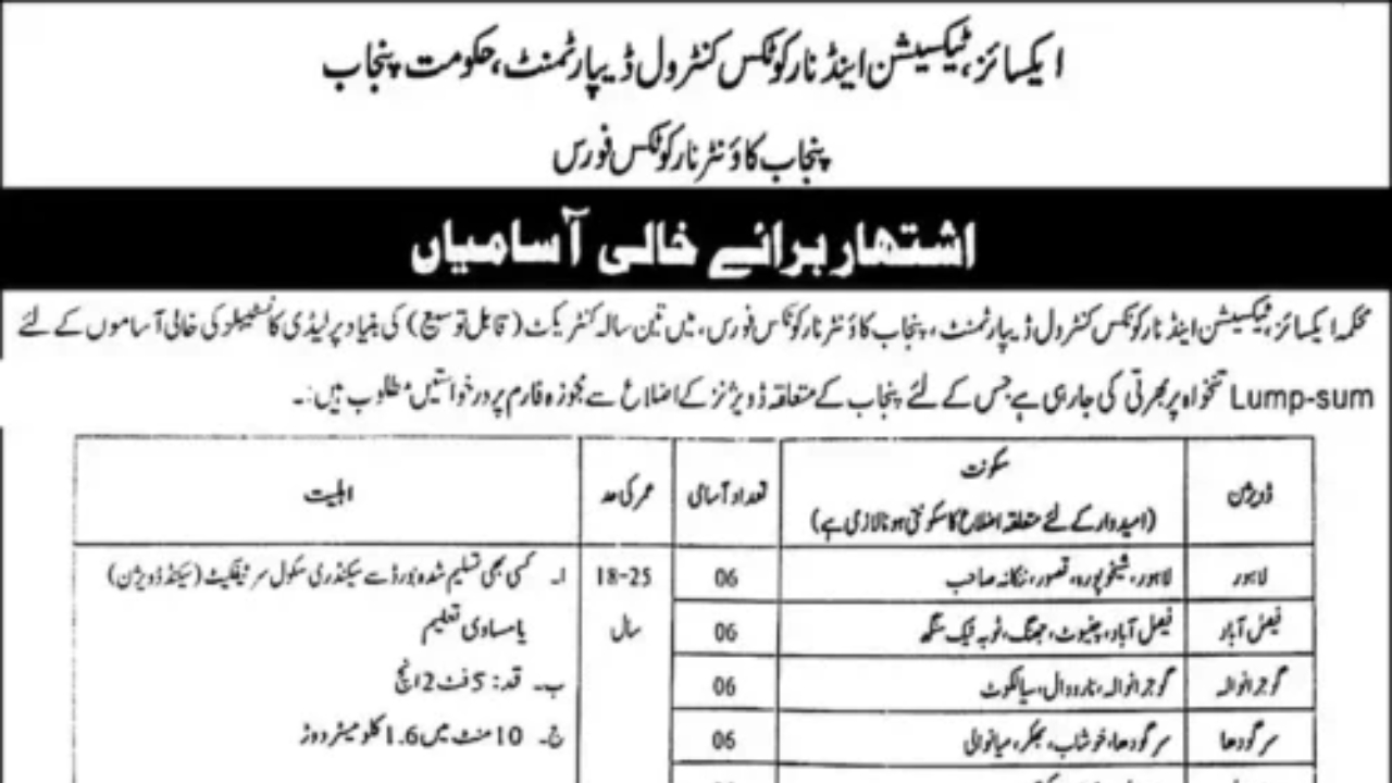 Excise Police Lady Constable Jobs 2025 Online Application Process
