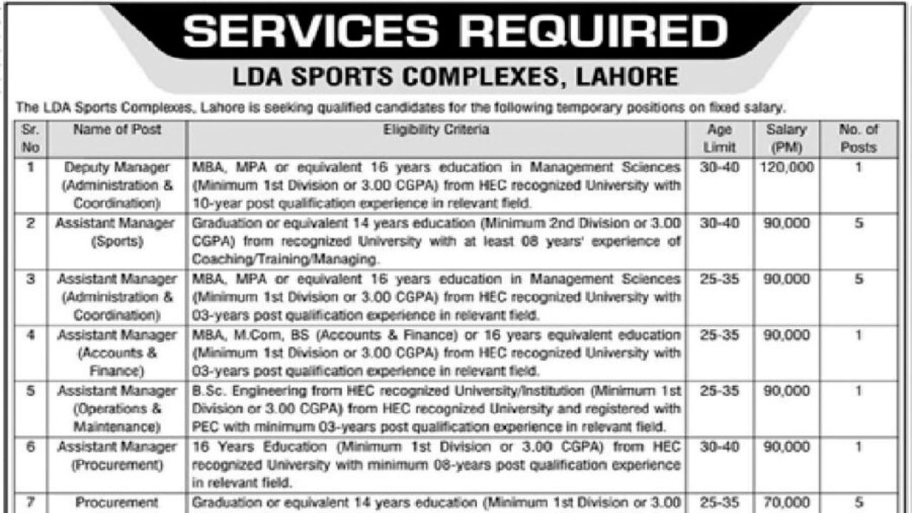 LDA Jobs 2025 Application Process Eligibility and Vacancies