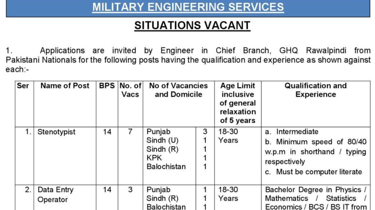 MES Jobs 2025 – Latest Vacancies, Eligibility Criteria, and Online Application
