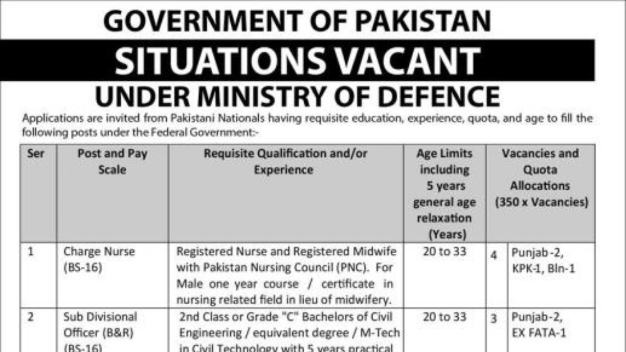 Latest MOD Jobs 2025 Pakistan Apply Online Today