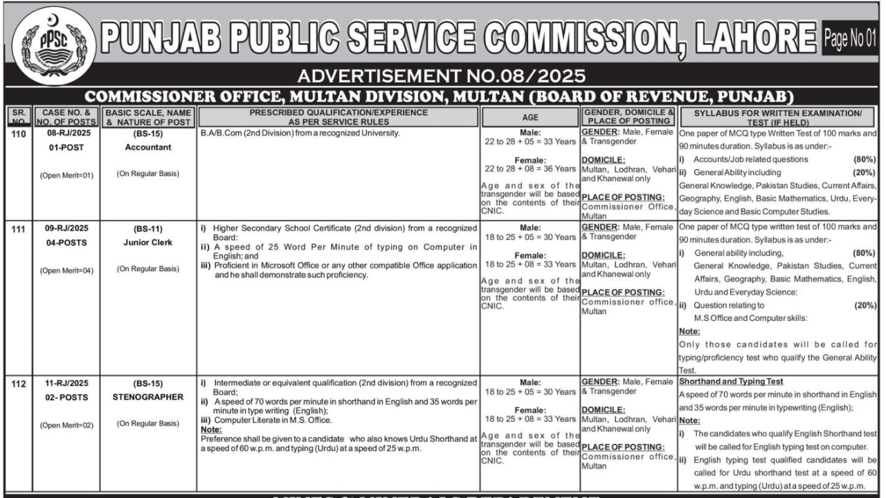 Latest PPSC Advertisement 08 Jobs 2025 Apply Today