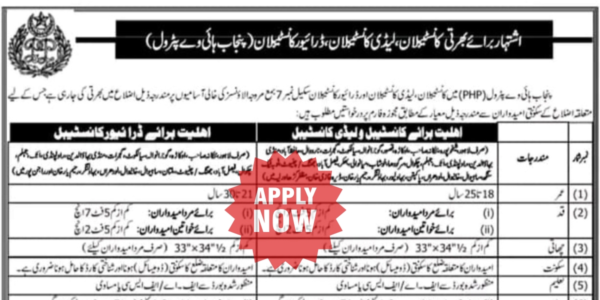 Punjab Highway Police Jobs 2025 Apply Online Latest Vacancies