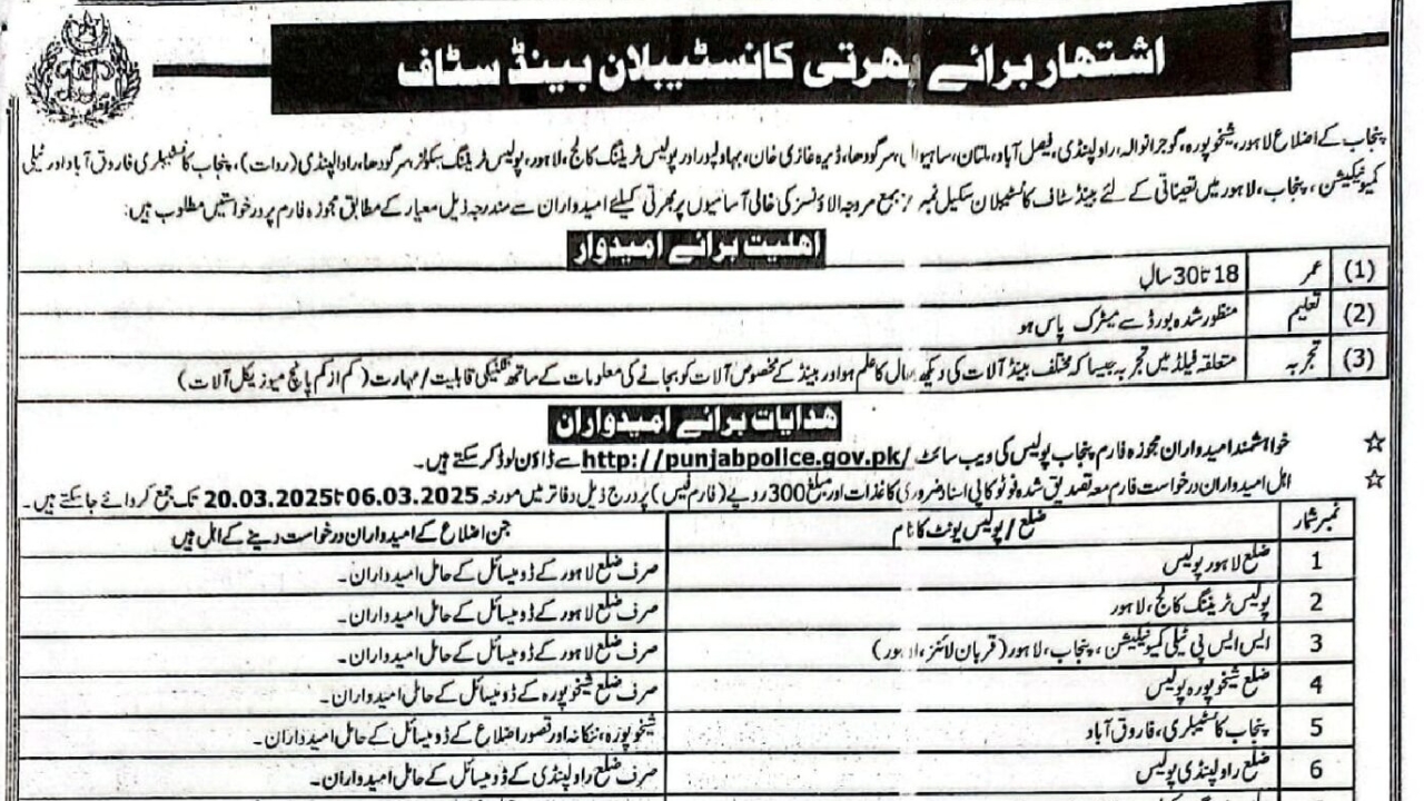 Punjab Police Jobs 2025 Latest Advertisement Apply Online