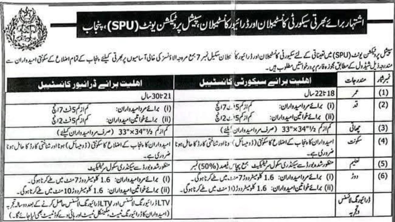 Punjab Police SPU Jobs 2025 – Apply Online for Security & Driver Constable Vacancies