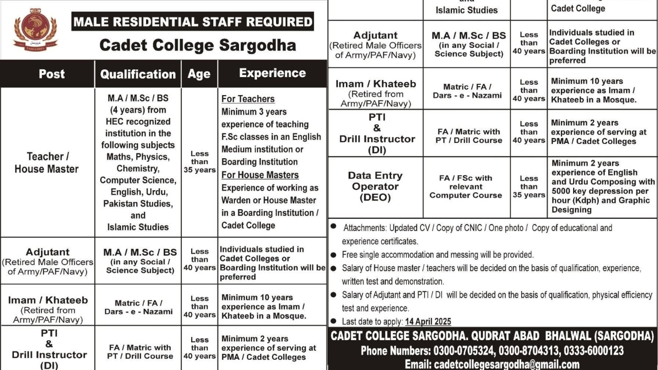 How to Apply for Cadet College Sargodha Teaching Jobs 2025